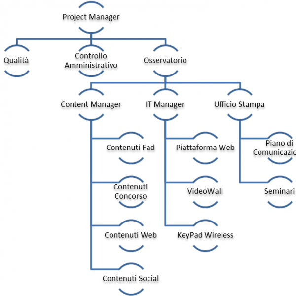 gantt
